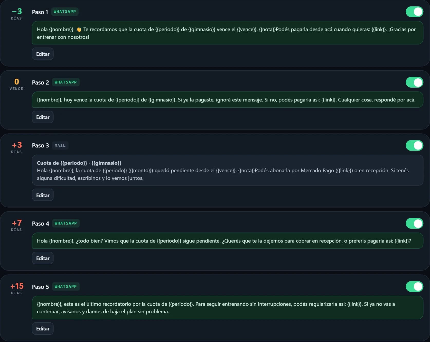 La secuencia de cinco pasos, con el canal, los días respecto del vencimiento y el texto de cada uno