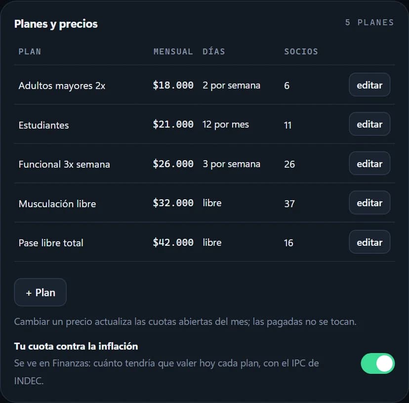 Los planes del gimnasio, con precio y tope de días