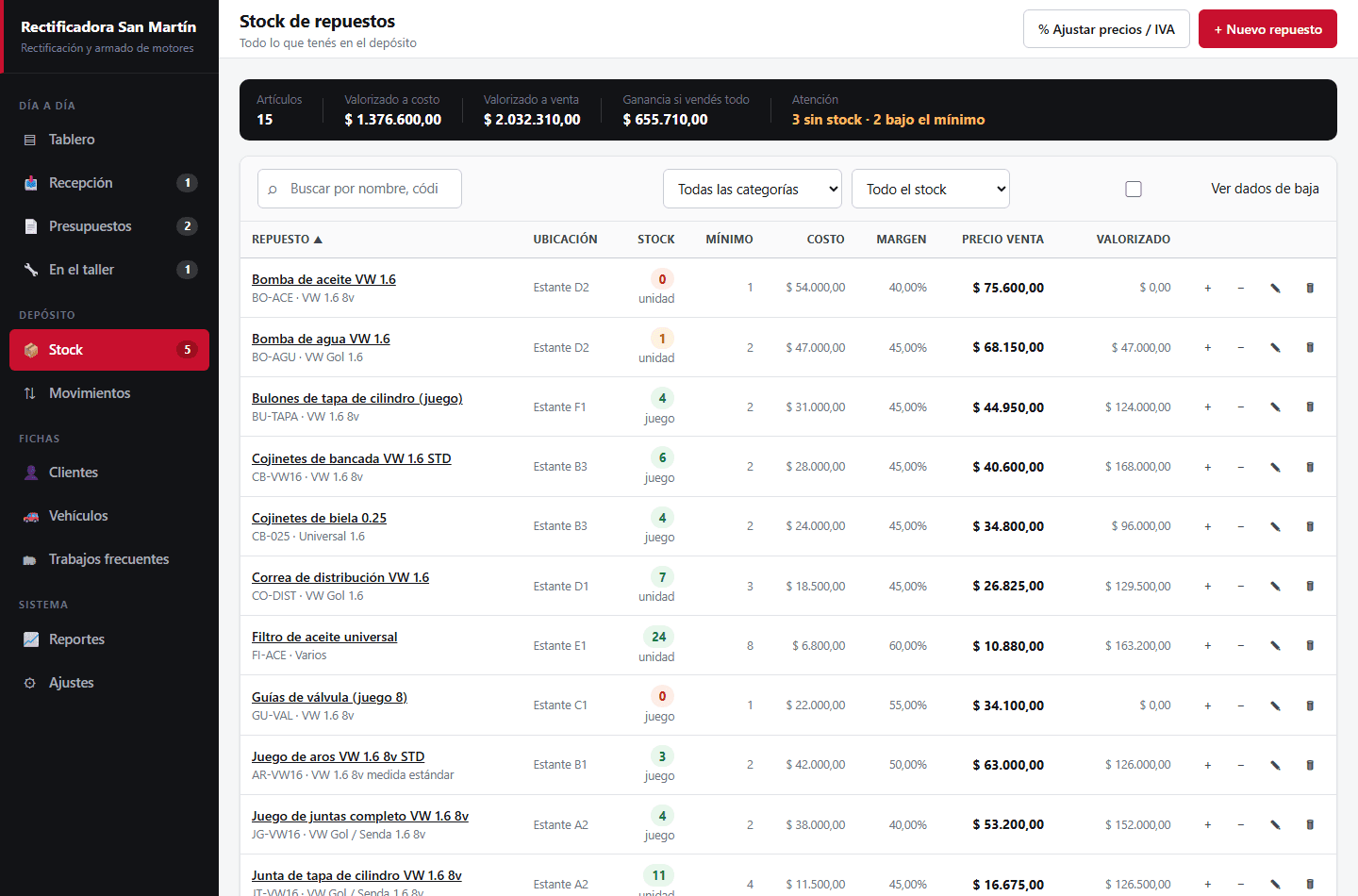 El listado de stock de repuestos en Taller a Punto