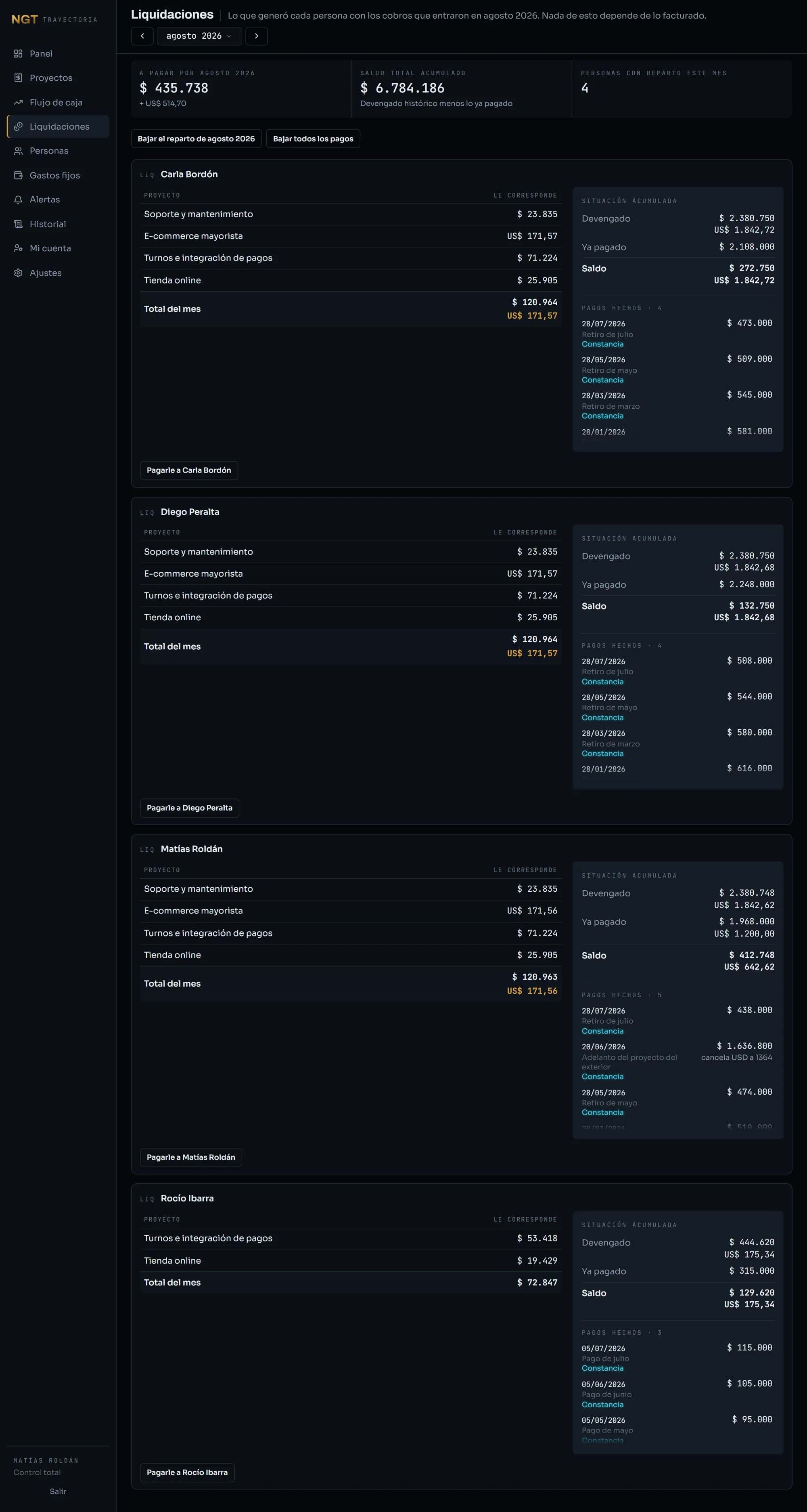 Liquidaciones del mes por persona, con lo devengado, lo ya pagado, el saldo y el historial de pagos